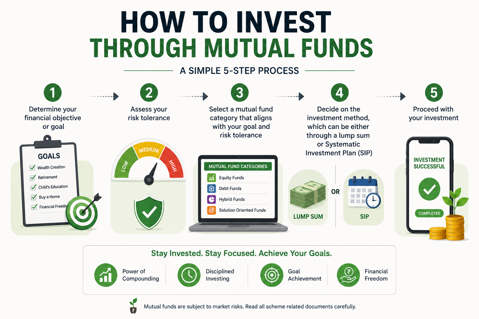 how to invest through mutual funds